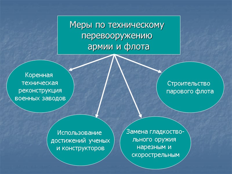 Меры по техническому  перевооружению  армии и флота